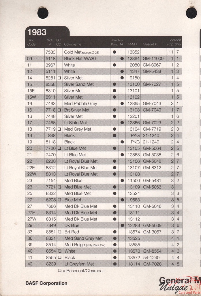 1983 General Motors Paint Charts RM 4